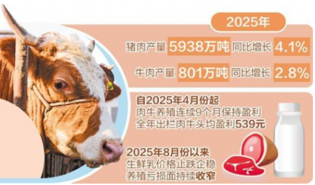 畜牧業(yè)夯實根基提質(zhì)增效